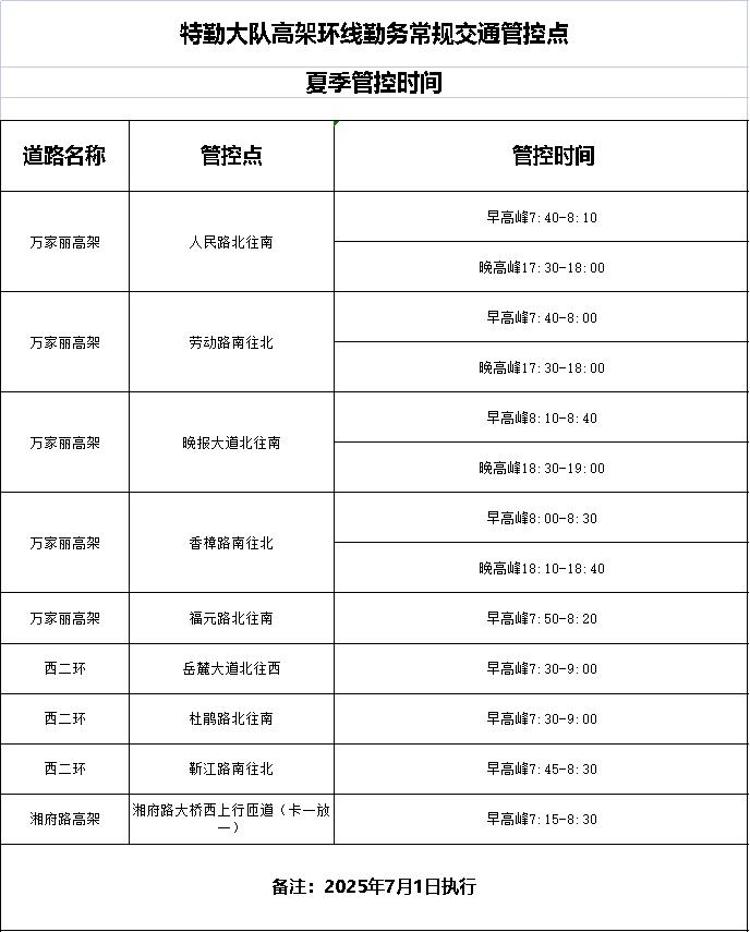 常规交通管控点夏季管控时间